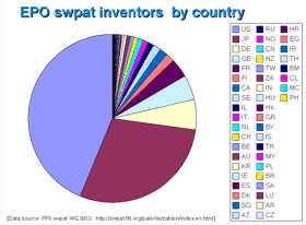 patents_by_country
